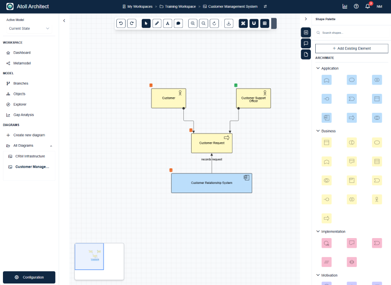 Atoll Architect interface showing enterprise architecture diagramming